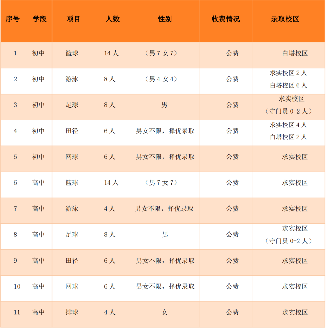 游泳冠军的身高_游泳冠军 身高_游泳世界冠军身高