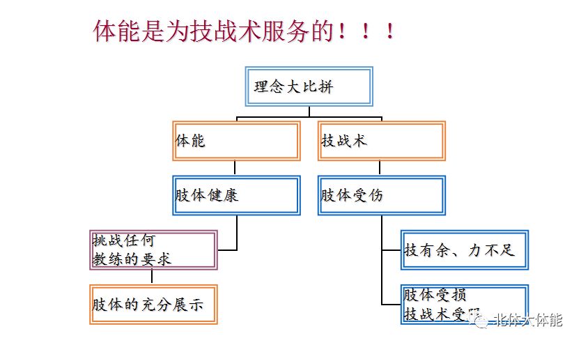 篮球模块教学_篮球赛规则模板图_篮球赛表格怎么做