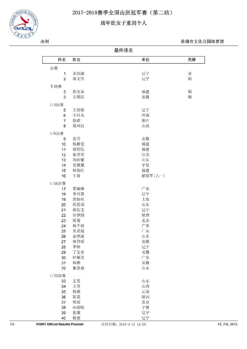 辽宁队击剑运动员_2020辽宁省击剑锦标赛_全国击剑冠军赛辽宁队员