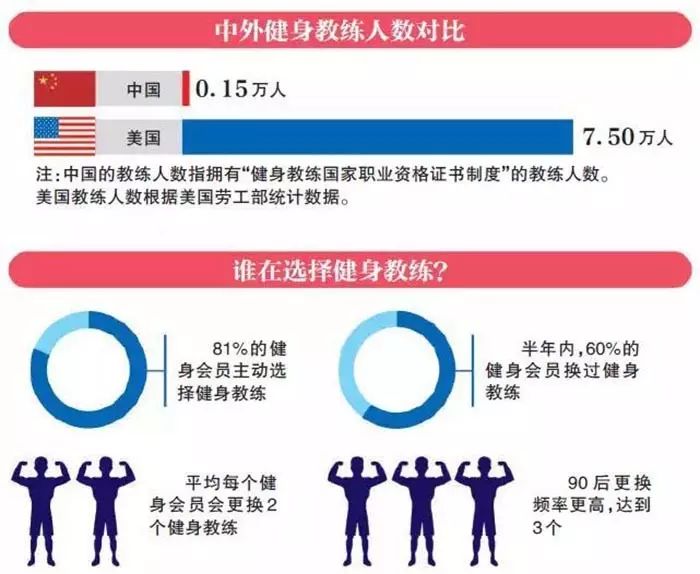 大学健身房私教多少钱_健身房私教的价格_健身房私教课程多少钱