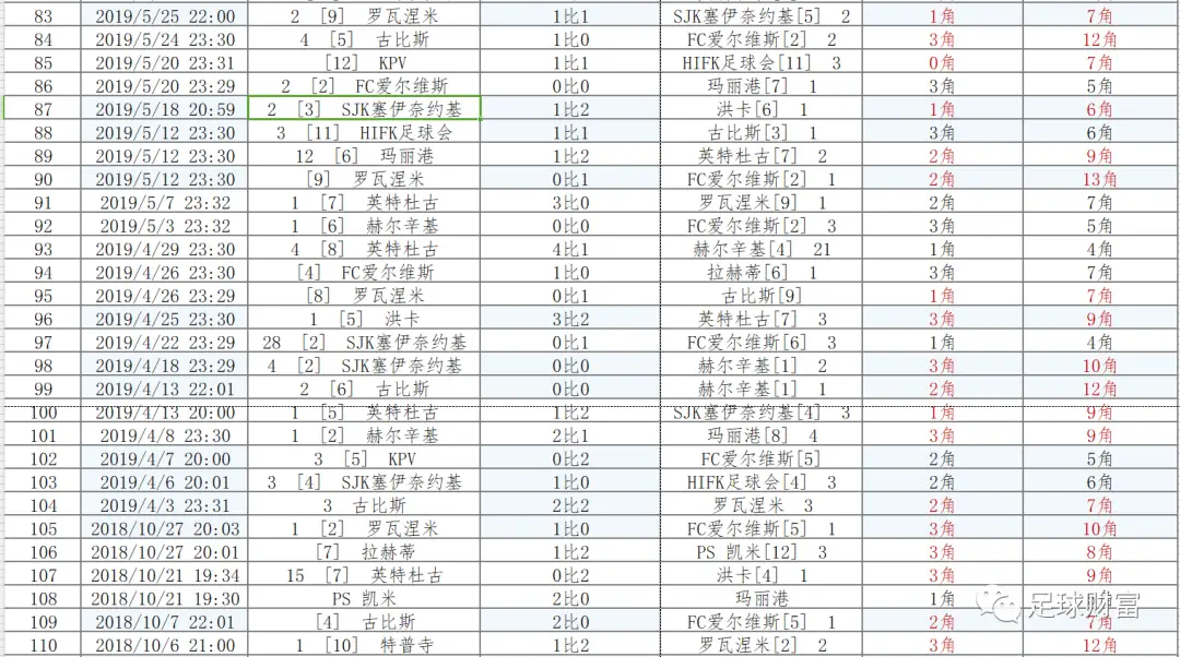 角球历史数据_足球角球历史高清图片_足球历史角球最高