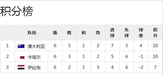 亚洲区20强赛_世界亚洲区杯预选赛_世界杯10强赛亚洲区