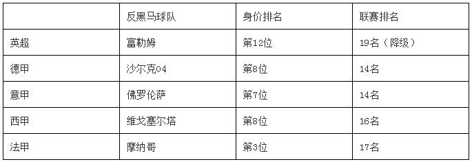 足球预测冠军最后结果_足球预测最后冠军_预测足球比赛结果